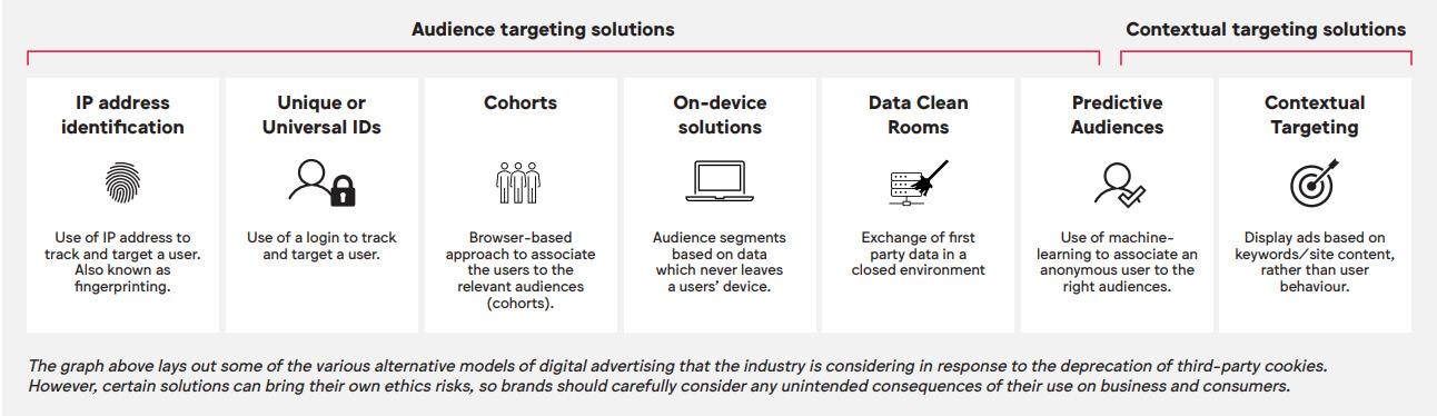 audience targeting solutions vs contextual targeting solutions