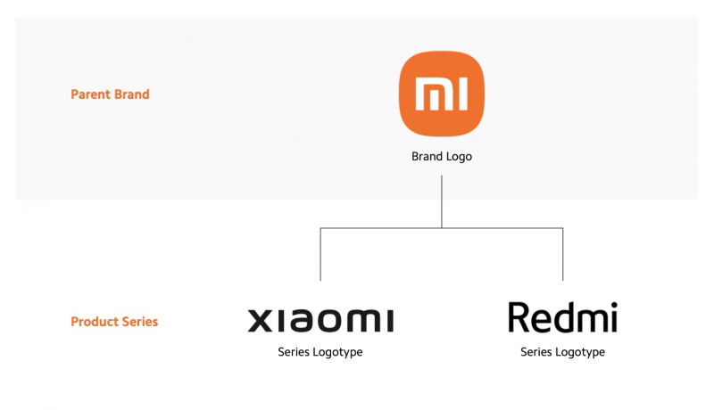 xiaomi mi branding